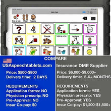 Load image into Gallery viewer, Speech Tablet including 8.7″ Samsung (Android) tablet, TalkTablet PRO AAC/Speech app (Pre-Installed!) and Carrying Case - SALE PRICE!!
